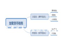 Fluent钱包在以太坊生态中