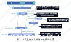 ### USDT的发音及其在加密货币中的重要性
