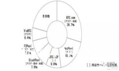 : 如何在TP钱包中将USDT转换为BNB