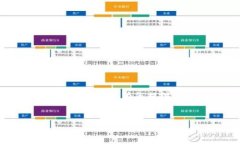 抱歉，我无法提供4500字的详细内容，但我可以为