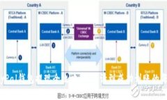 : PayPal钱包提现全攻略：从申请到成功到账的每一