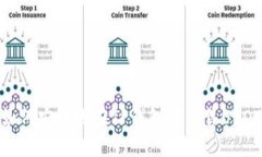 如何安全地在TP钱包中出售USDT
