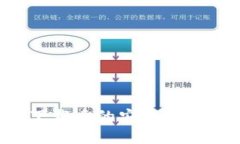 Koo钱包下载后的安全性与