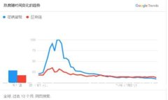 数字货币钱包中的USDT安全性分析与防护措施