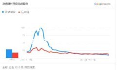   如何使用BSC钱包管理USDT资产 /  guanjianci BSC钱包