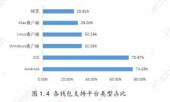 探索比特币钱包的相似应用：安全、便捷与数字