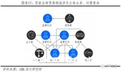  穿越者的奇幻购物之旅：