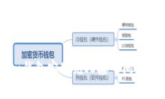 优质 解决u钱包客服无人接