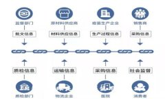 IM钱包转账是否必须使用以