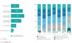 XRP如何安全转移到TP钱包？