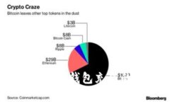 WMZ与比特币钱包充值的关