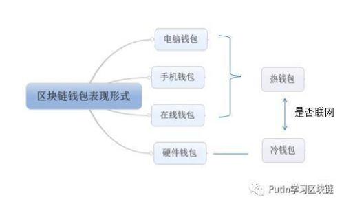 如何查询区块链是否为公链的全面指南