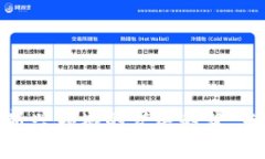 数字货币的未来：hhs的崛