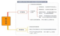 冷钱包里的币如何安全高