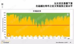 新比特币钱包同步问题解