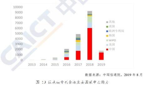 比特币钱包地址与私钥的差异及关联分析