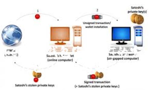 探索Token.im钱包与USDT的完美结合
Token.im钱包:USDT的安全与便利之选
