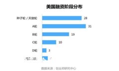 如何免费获得冷钱包TRX：