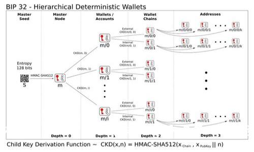 USDT钱包注册全面指南:轻松获取与管理数字资产