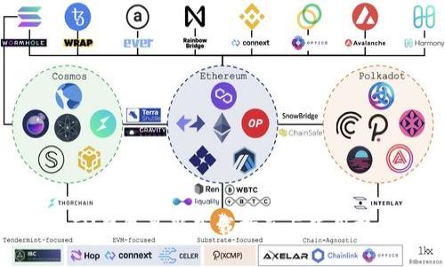 : IM钱包最新下载指南与使用技巧
