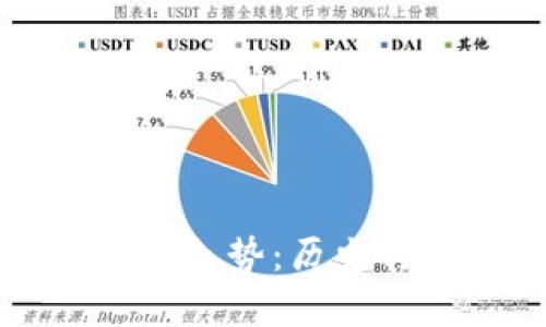 比特币的美元价格走势:历史与未来的全景分析