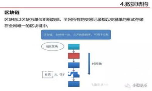 如何下载TP钱包中国版:全面指南
