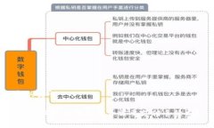 和关键词USDT提现到钱包是否需要支付手续费？