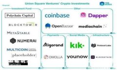 全面解析狗狗币钱包：安全、使用及未来发展