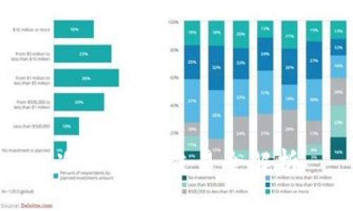冷比特币交易全解析