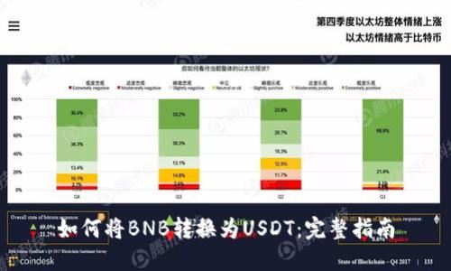 如何将BNB转换为USDT：完整指南
